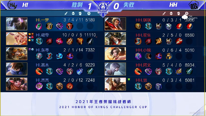 到的障碍 到的障碍