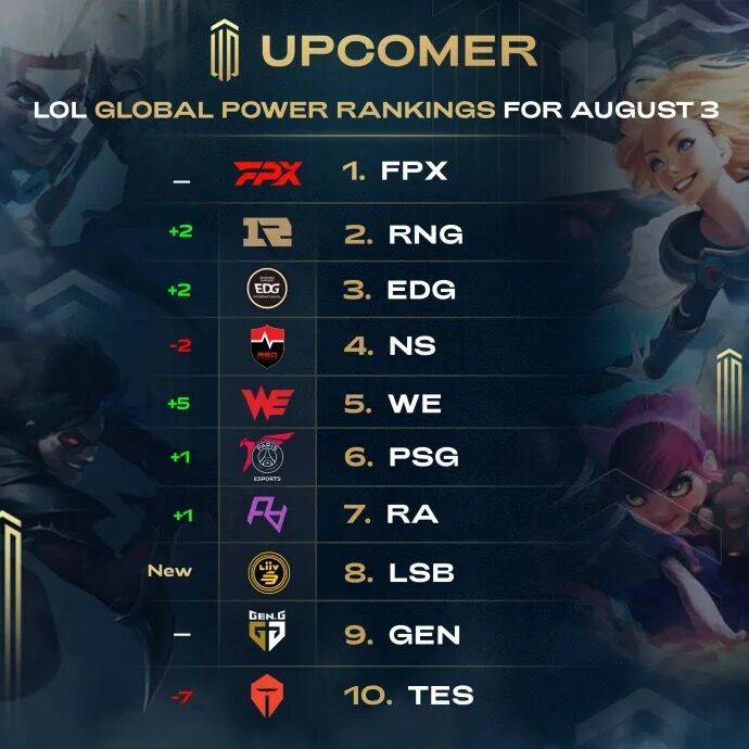 无疑巩固了 无疑巩固了